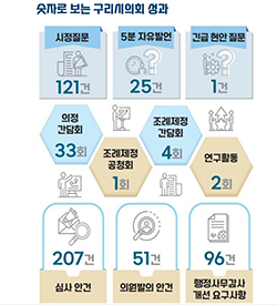 2025년 3월 구리시의회 의정소식 2번 썸네일 이미지